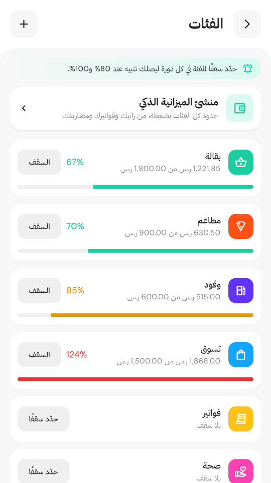 حدود الفئات وكم استُخدم من كل واحدة